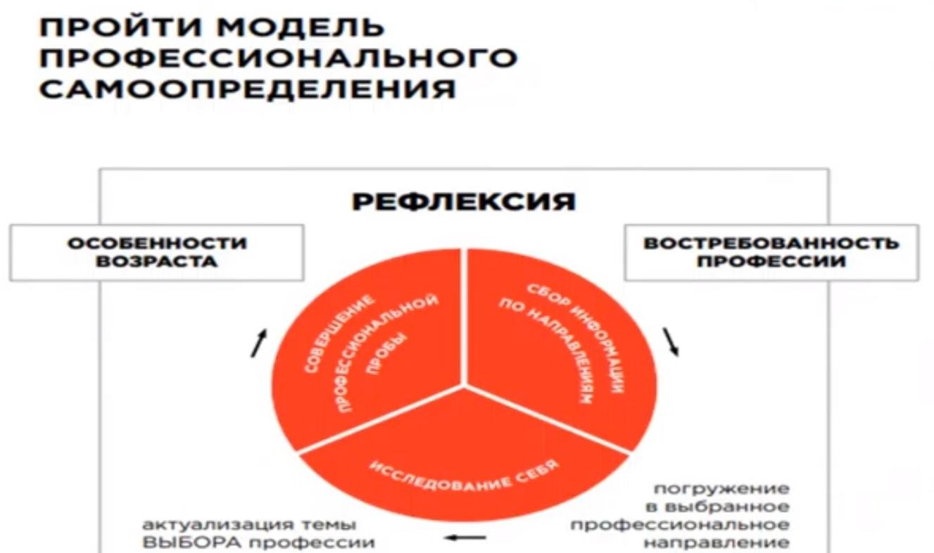 Статья | Выбор профессии в XXI веке